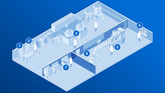 Personal Care Manufacturing Schematic