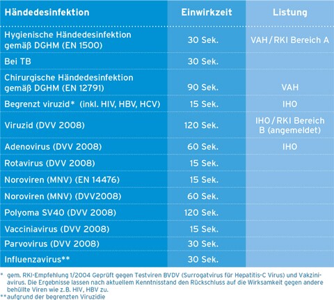 anwendungshinweise_skinman_complete