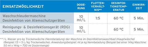 einsatztabelle_sekumatic_fdr_052015