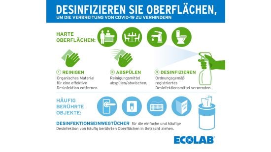 Hand washing and environmental cleaning to protect against covid-19 infographic.